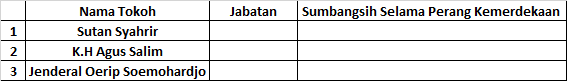 Beberapa Tokoh Nasional Perjuangan Kemerdekaan Indonesia