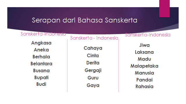 Pengaruh Budaya India